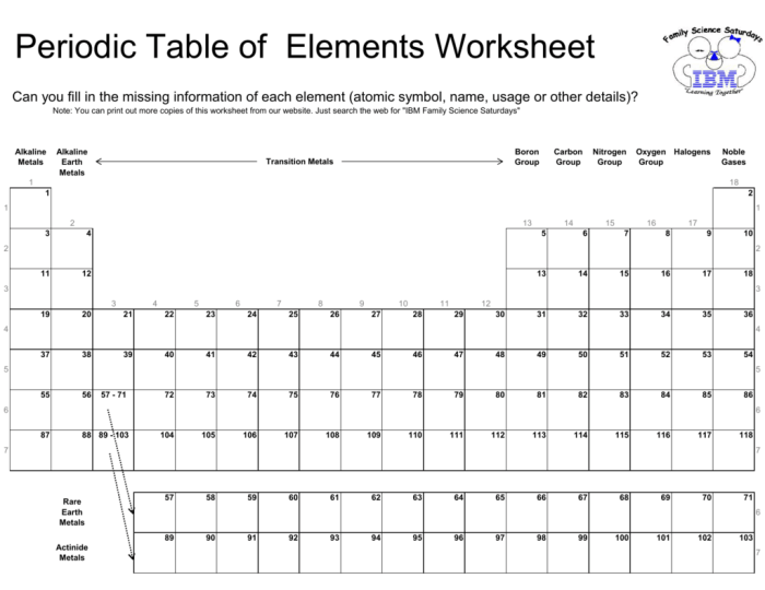 Periodic table of elements worksheet