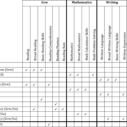 Wj iv achievement clusters and subtests