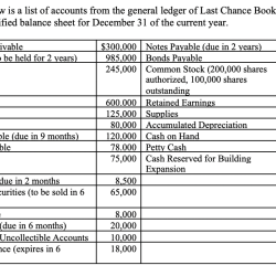 Ledger account general