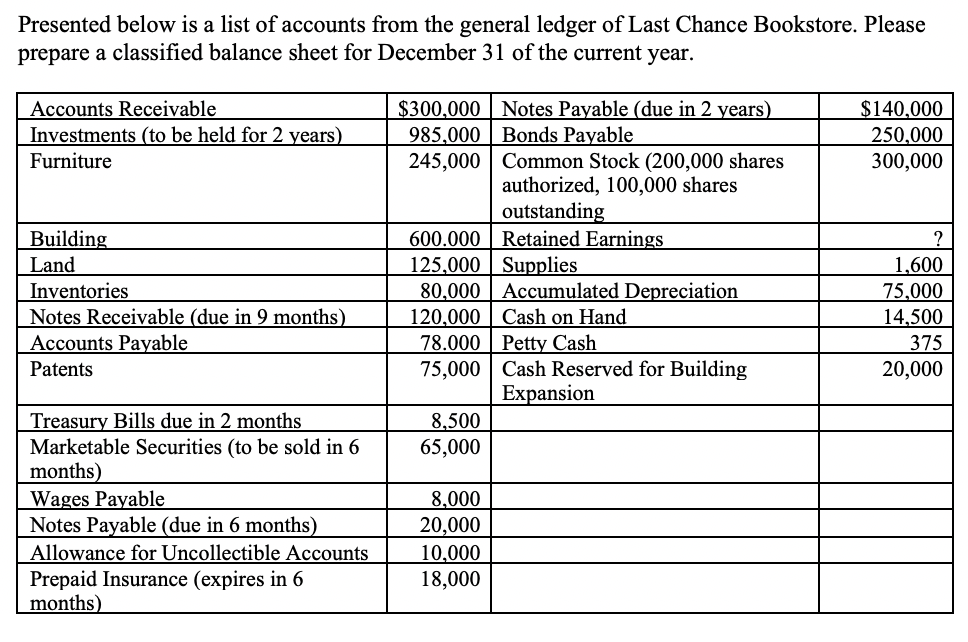 Ledger account general