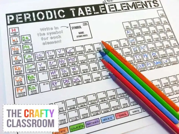 Periodic key