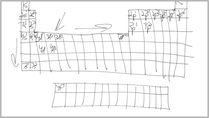 Periodic table of elements worksheet