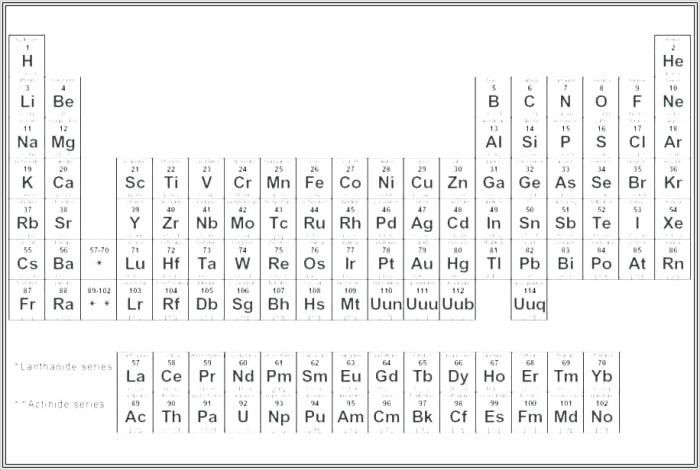 Periodic table of elements worksheet