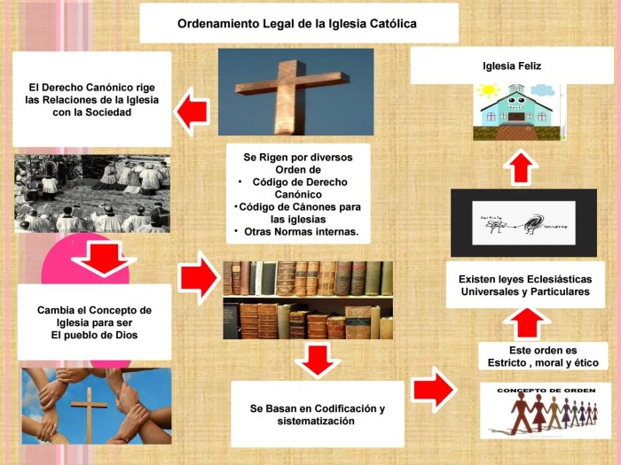 Cinco preceptos de la iglesia