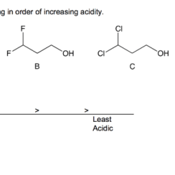 Compounds acidity increasing он transcribed